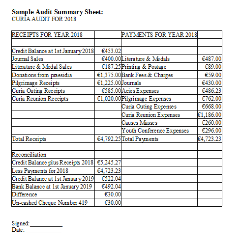 sample audit summary sheet